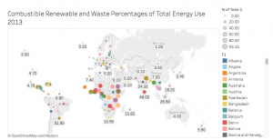 A map showing the Combustible Renewable and Waste Percentages of Total Energy Use in 2013